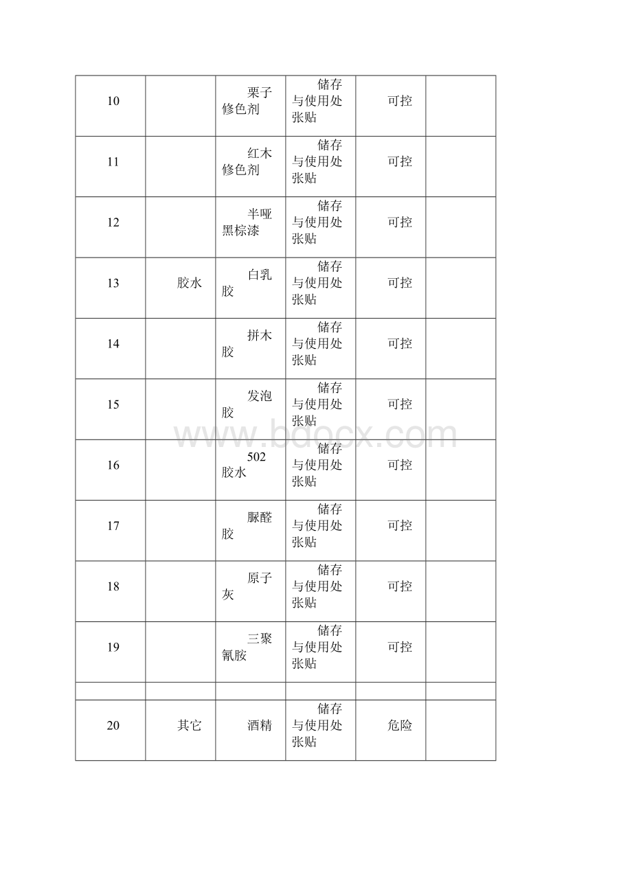 危险化学品清单及MSDS资料.docx_第2页