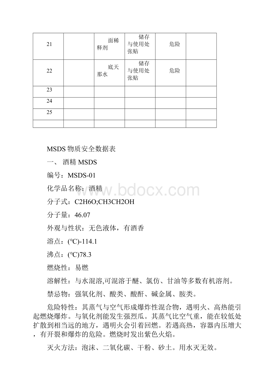 危险化学品清单及MSDS资料.docx_第3页