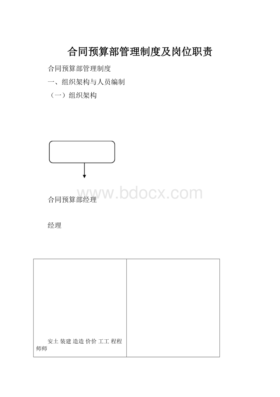 合同预算部管理制度及岗位职责.docx