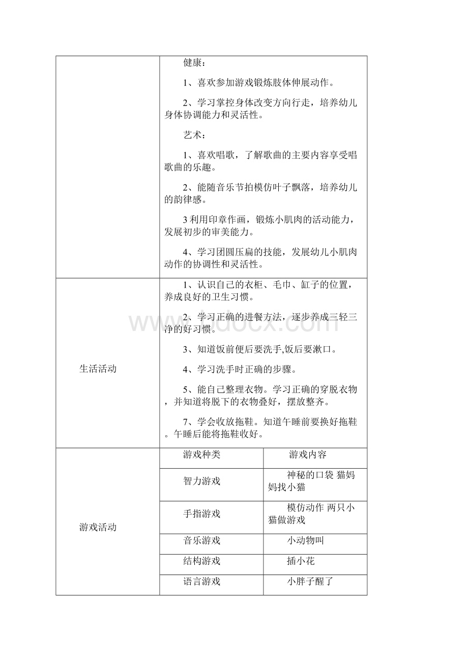 小班第一学期月主题活动.docx_第2页