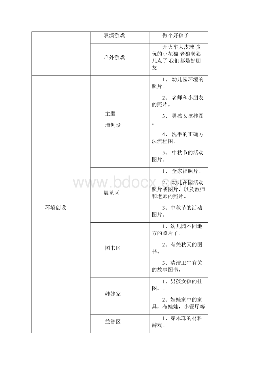 小班第一学期月主题活动.docx_第3页