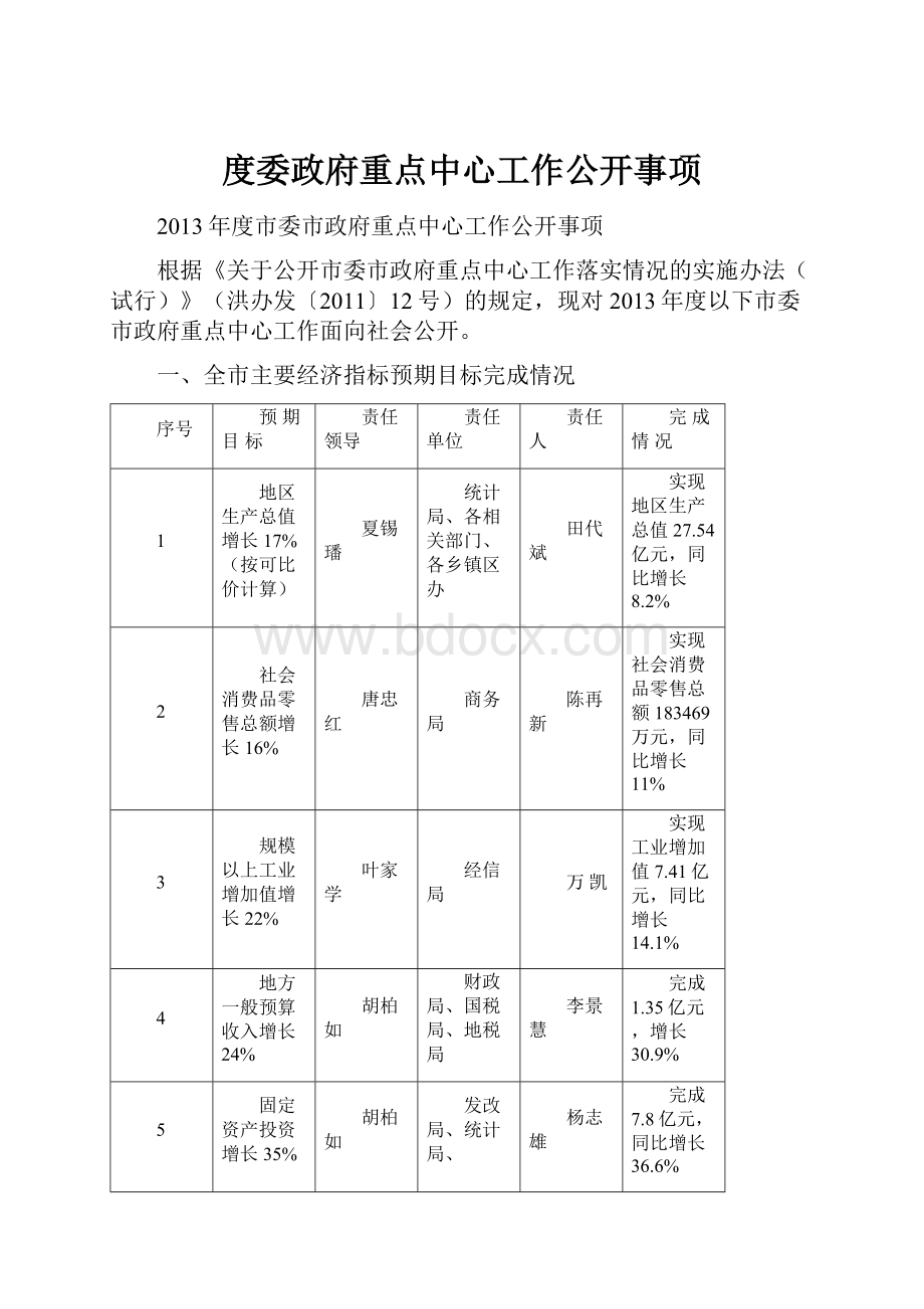 度委政府重点中心工作公开事项.docx_第1页