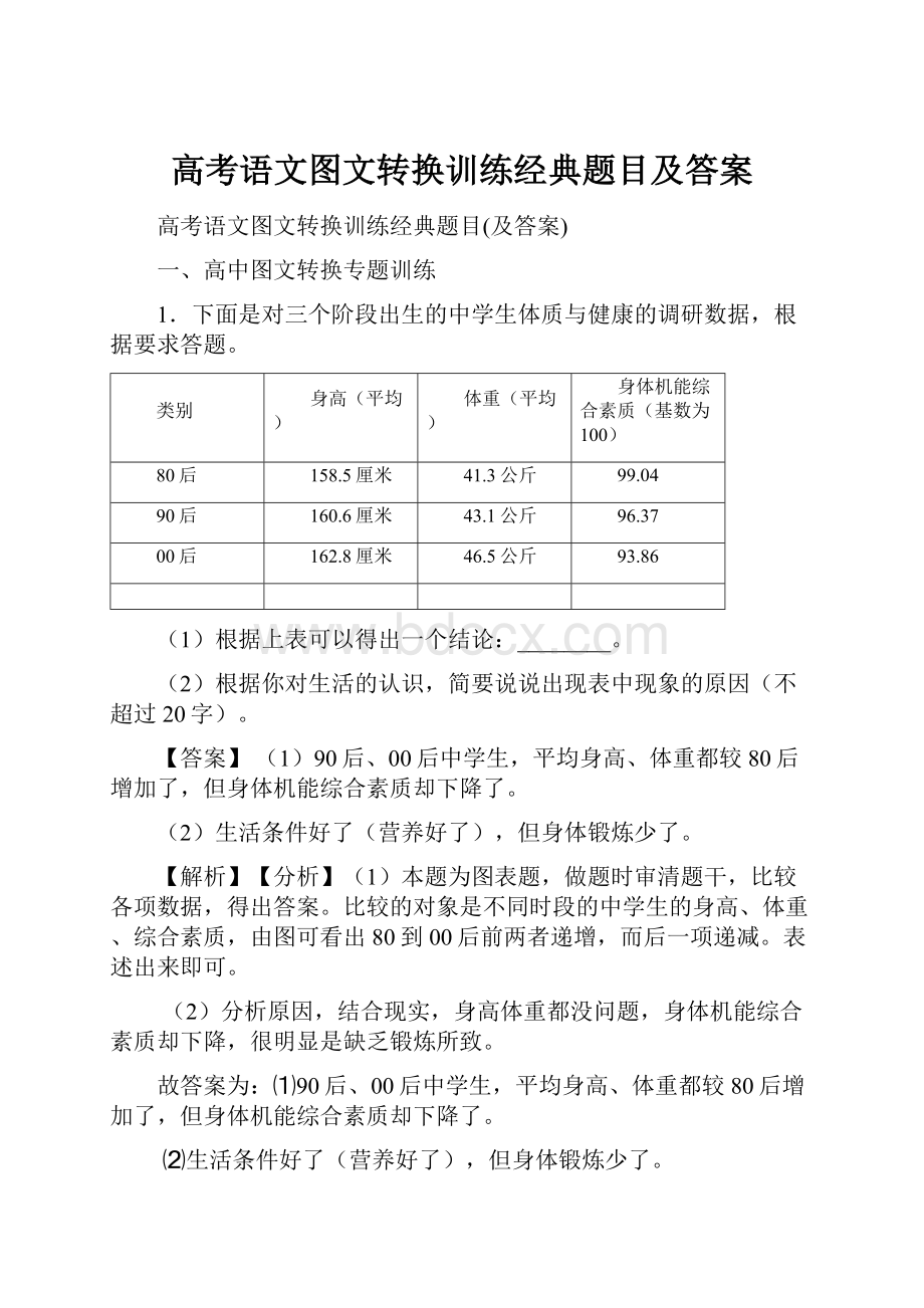 高考语文图文转换训练经典题目及答案.docx_第1页