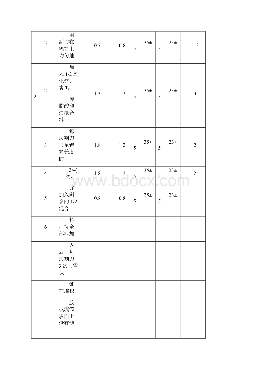 三元乙丙橡胶混炼工艺.docx_第3页