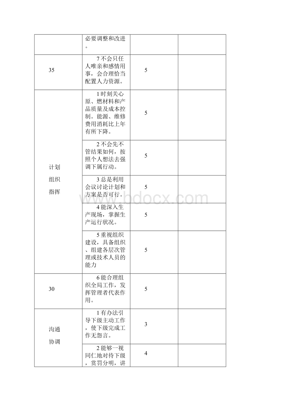 绩效考核表版概要.docx_第2页