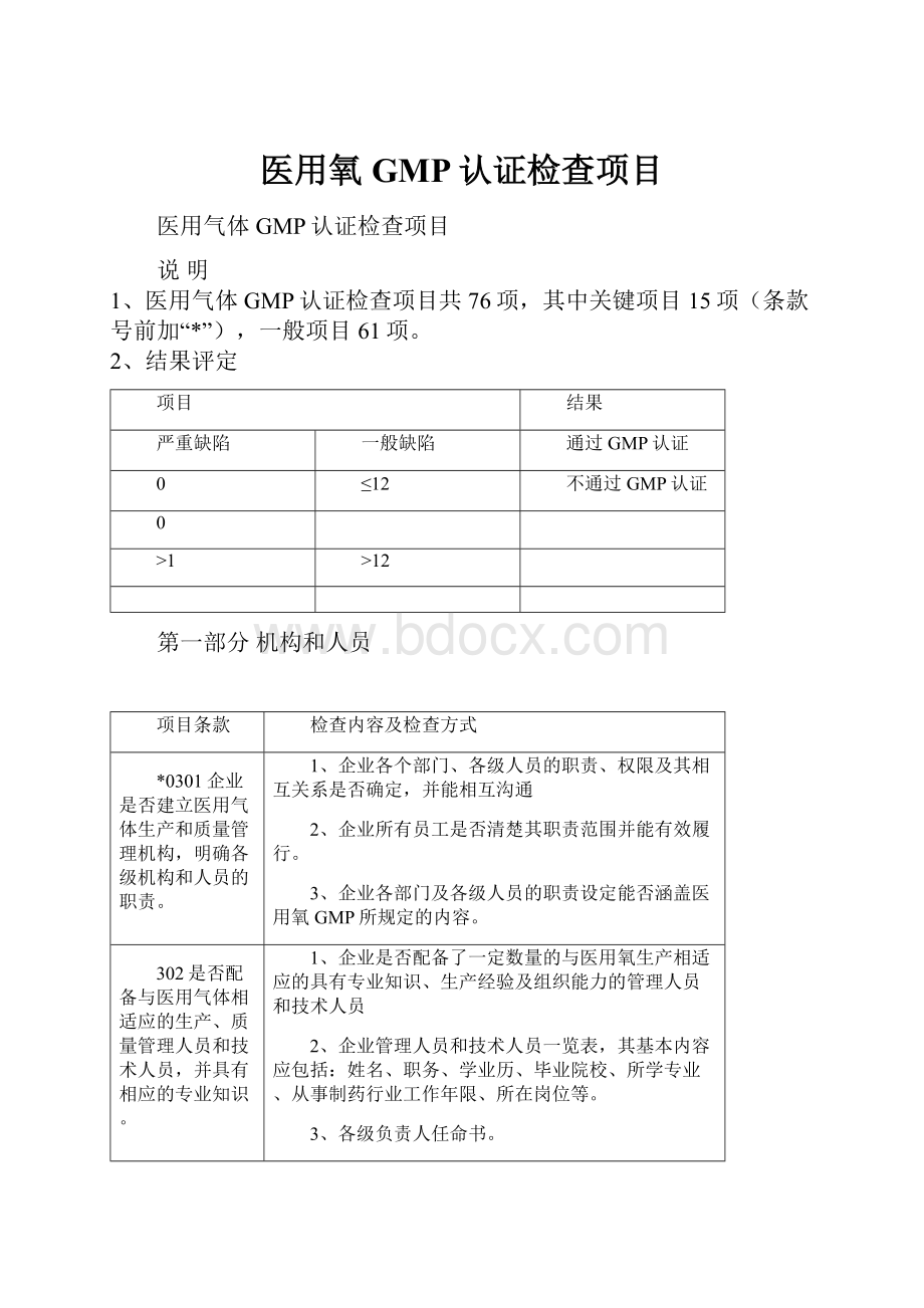 医用氧GMP认证检查项目.docx_第1页