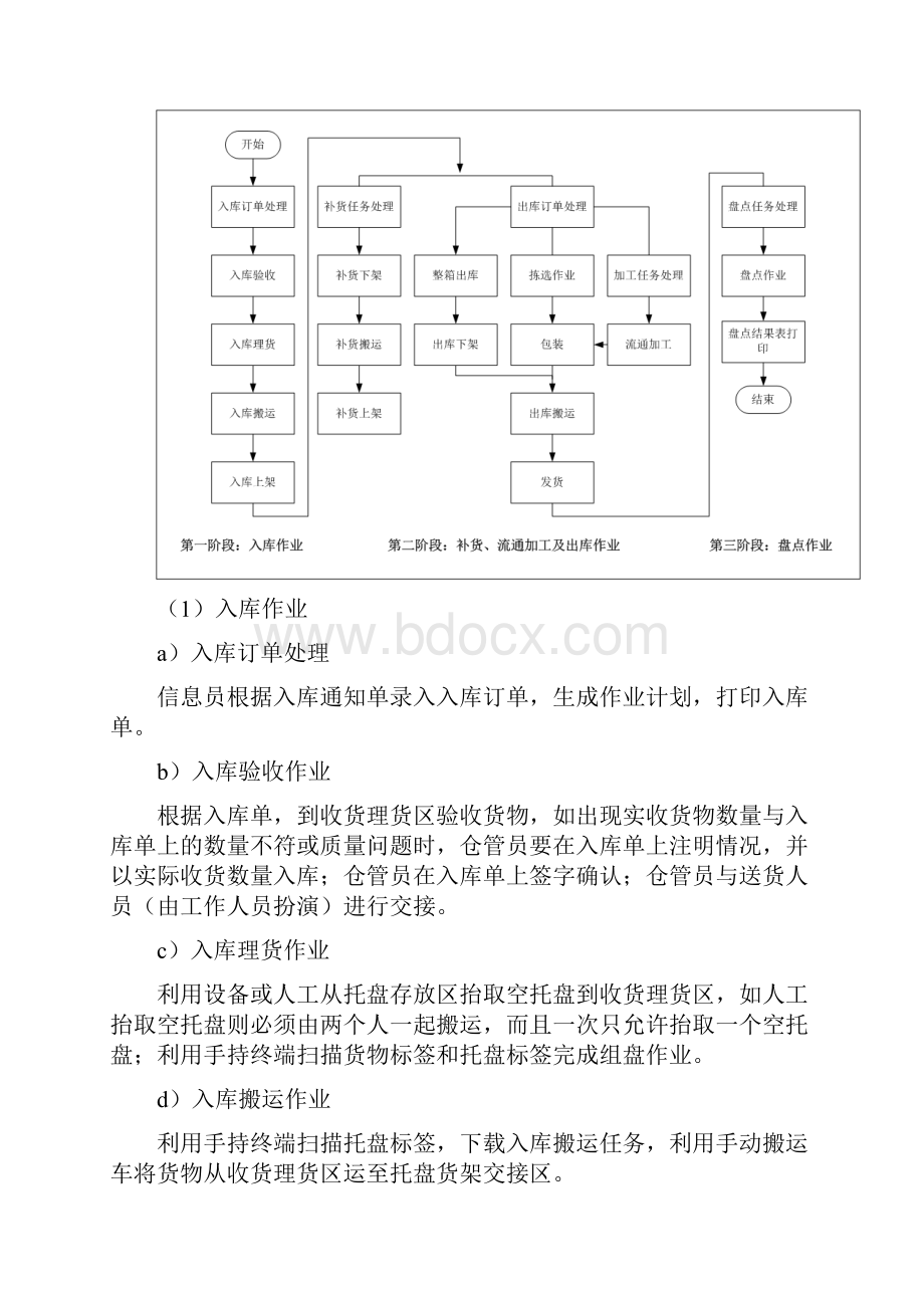 上海市星光计划现代物流大赛团体赛评分规则.docx_第2页