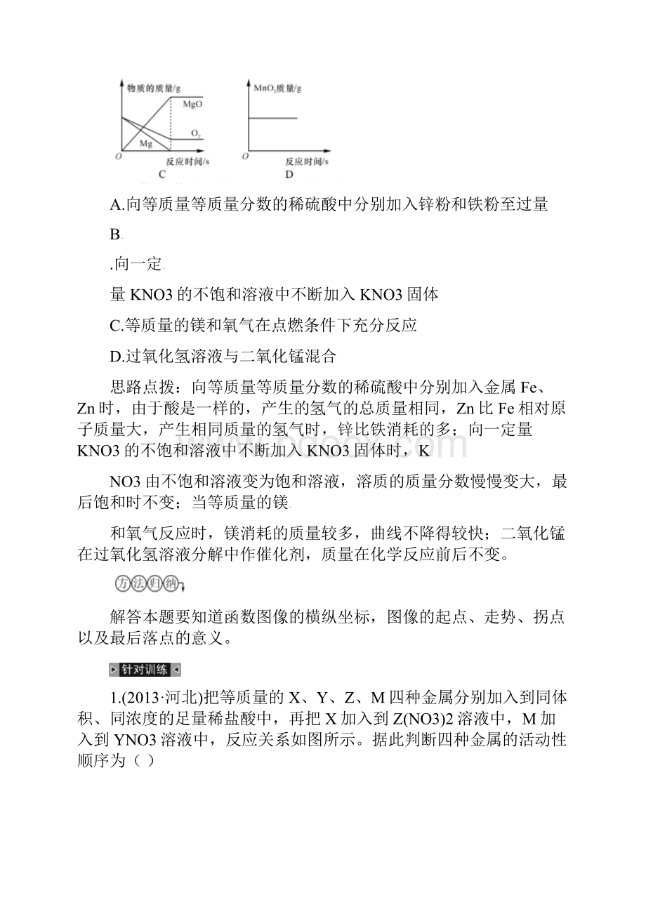 公用火线100天中考化学 题型复习 图像图表题.docx_第2页