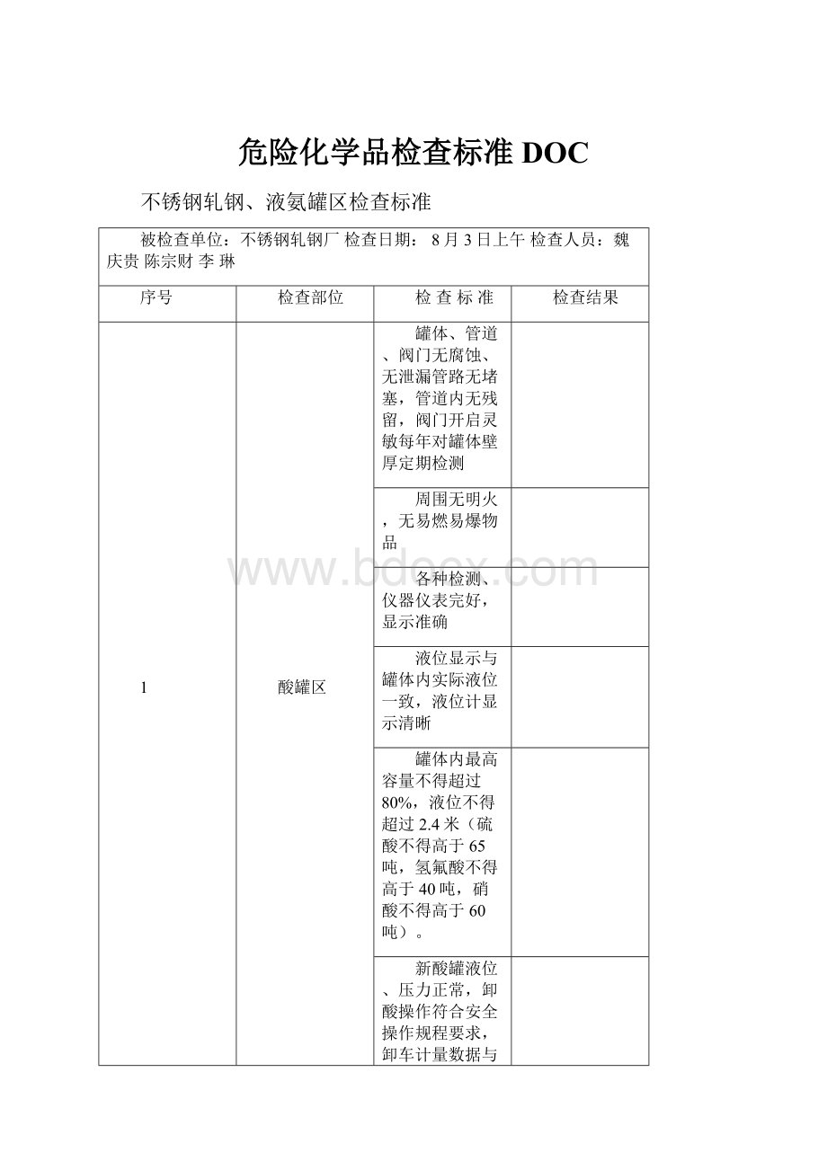 危险化学品检查标准DOC.docx