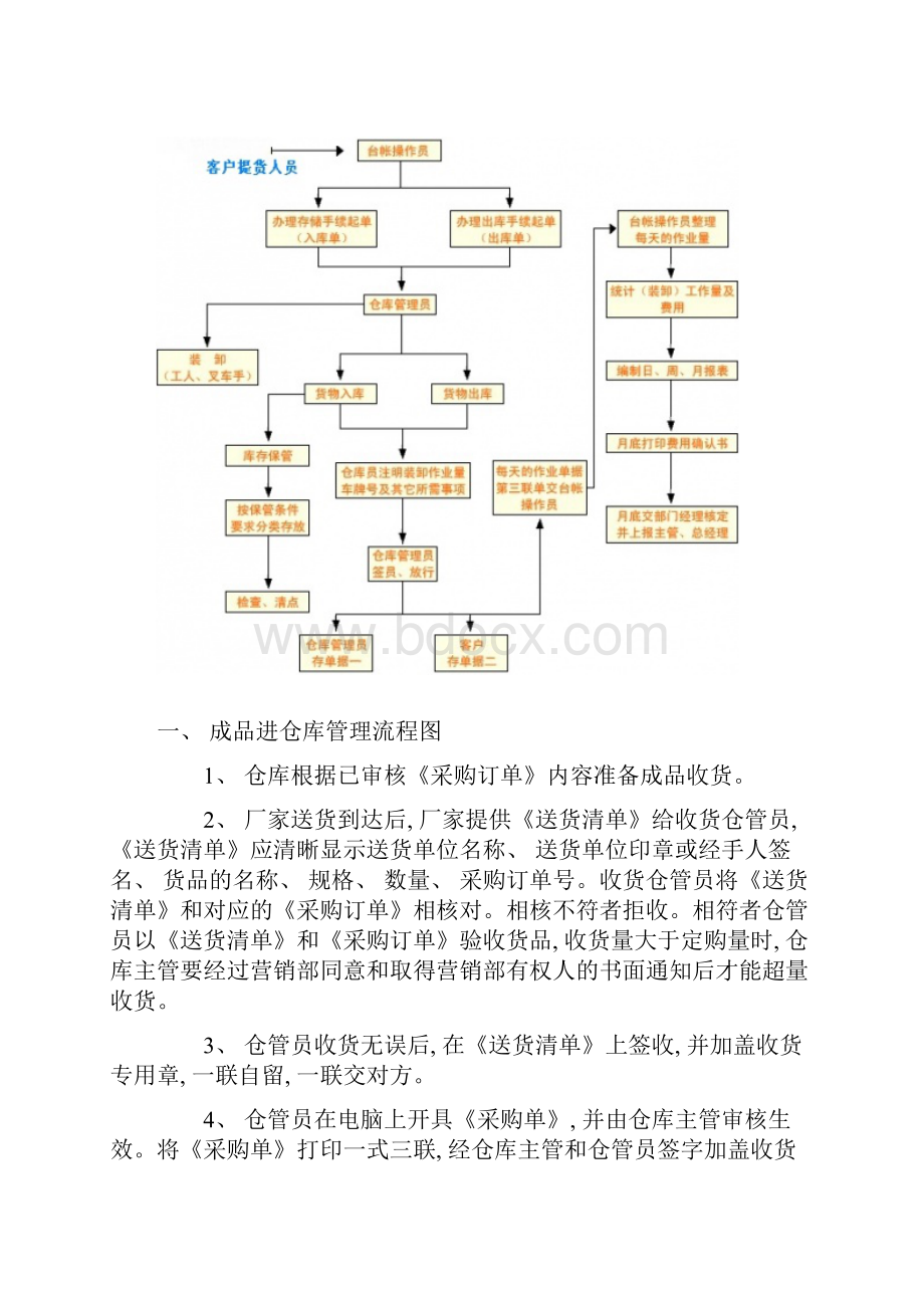 仓库管理流程图.docx_第2页