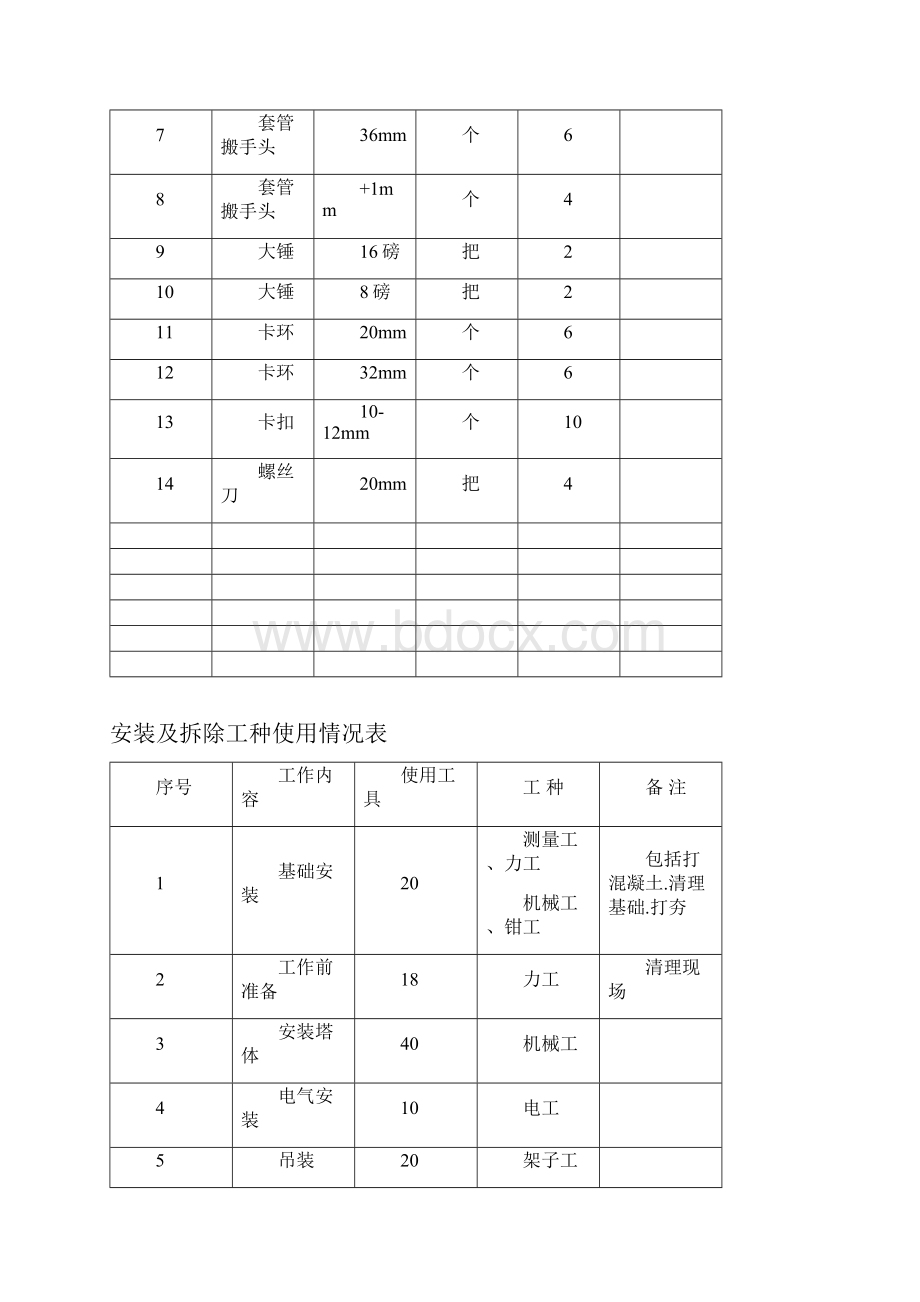 6塔式起重机.docx_第3页