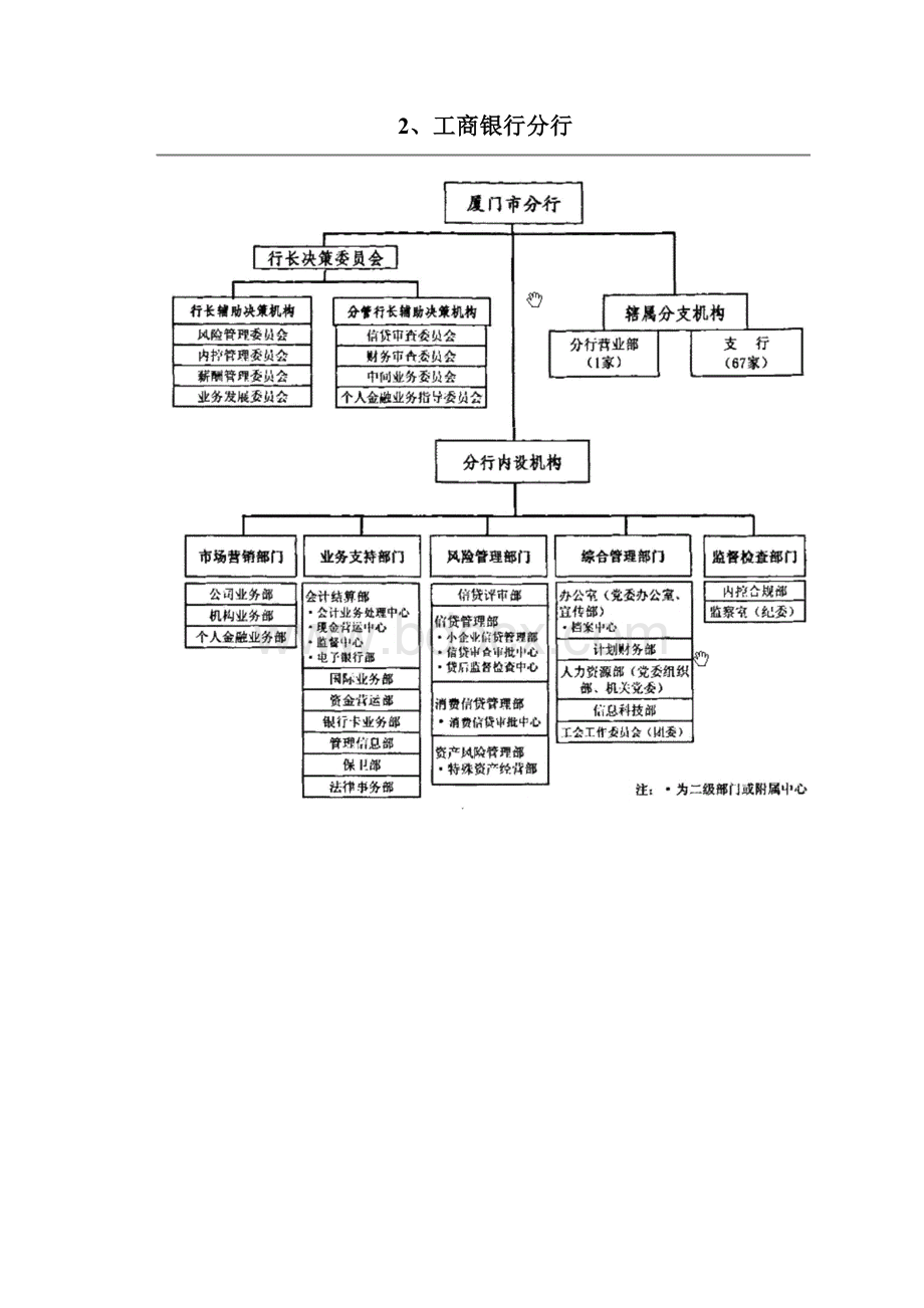 各银行组织架构图.docx_第3页