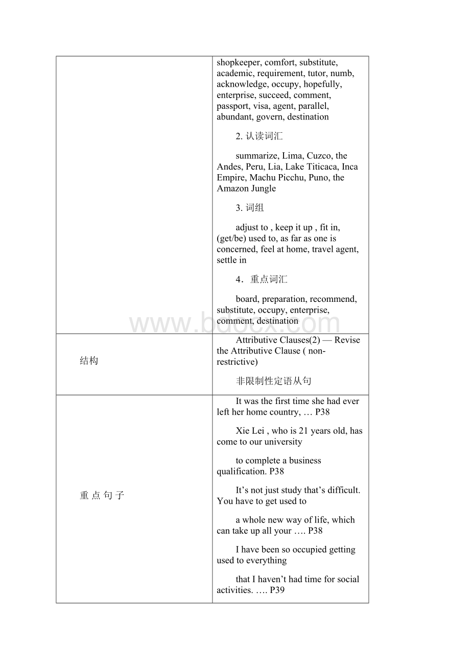 高中数学易错易混易忘问题备忘录.docx_第2页