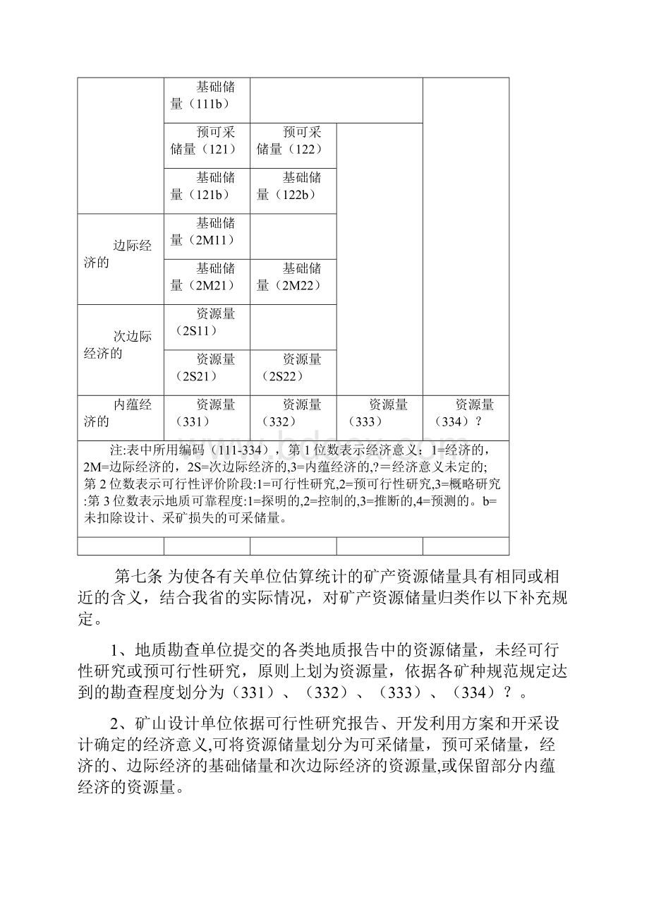 河北矿山资源储量管理规定.docx_第3页