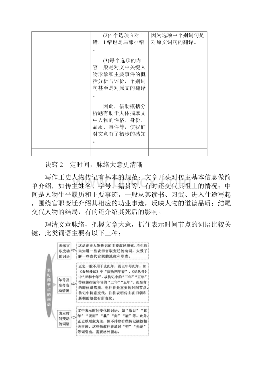 通用版学年高中语文一轮复习板块一古代诗文阅读专题一文言文阅读讲义.docx_第2页