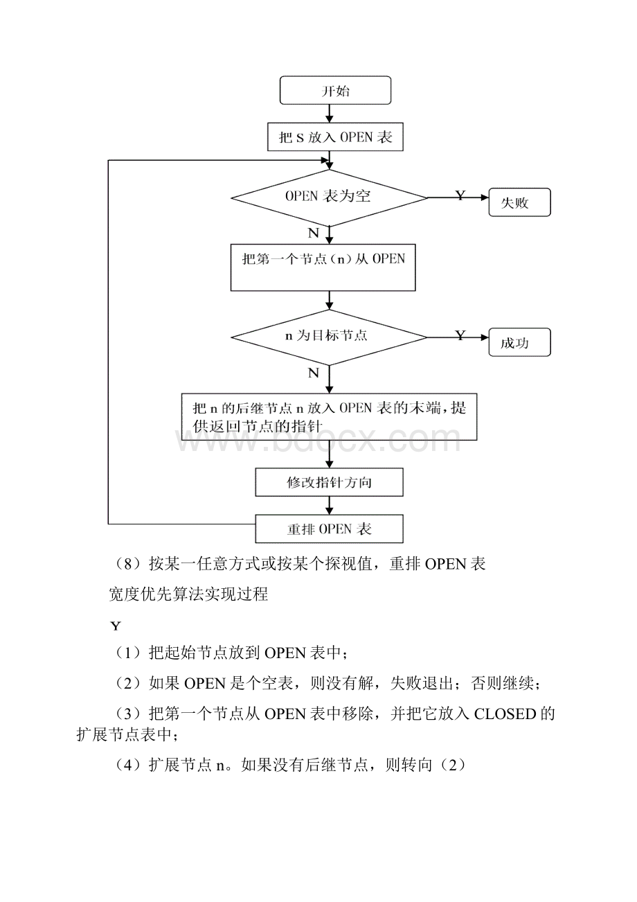 人工智能实验报告2解读.docx_第3页