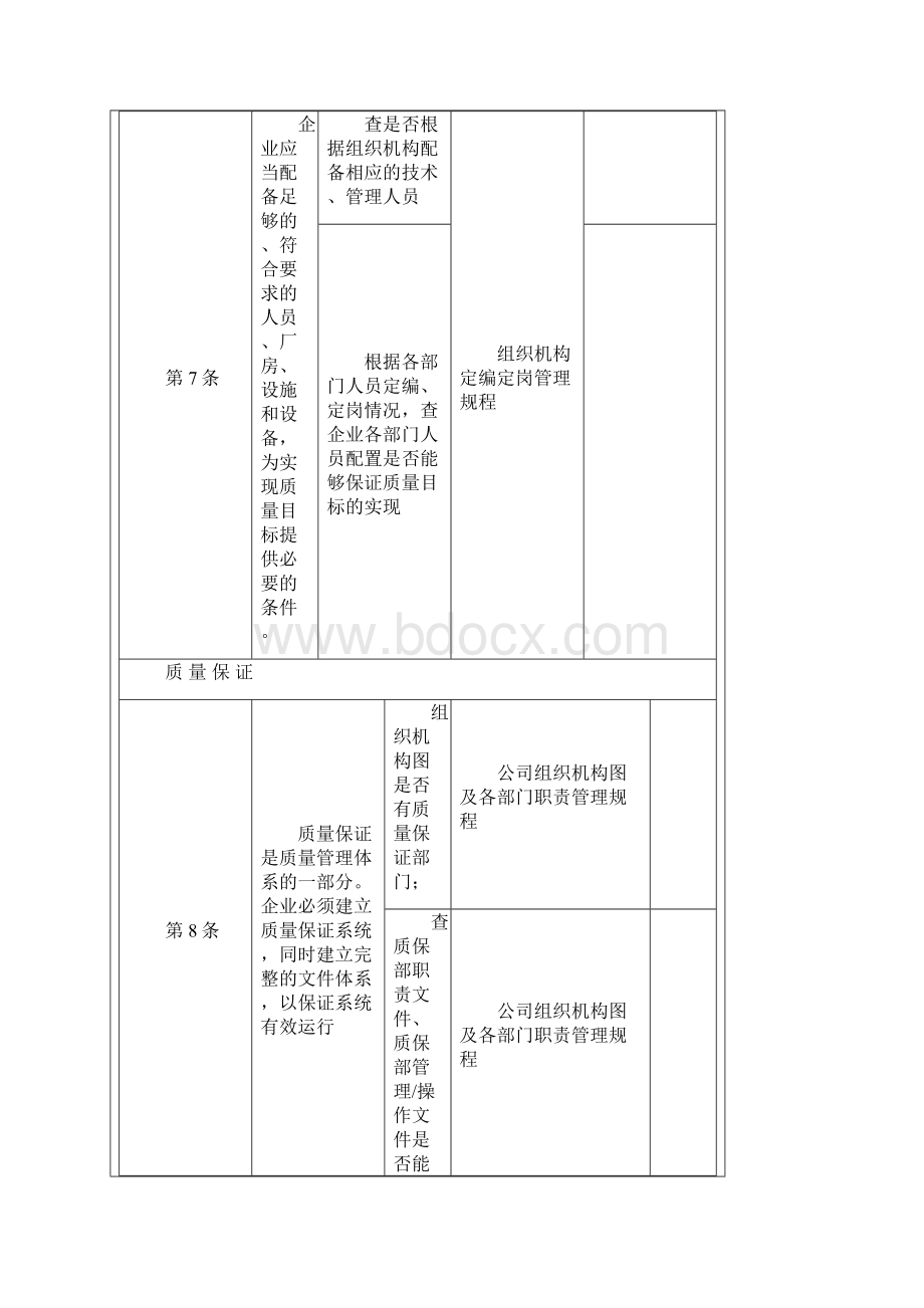 最新新版gmp检查条款.docx_第3页