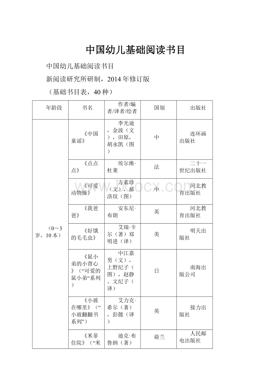 中国幼儿基础阅读书目.docx_第1页