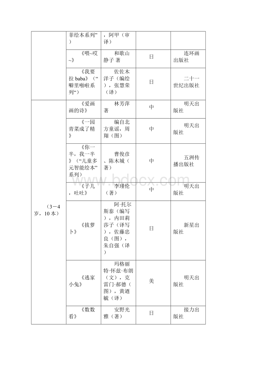 中国幼儿基础阅读书目.docx_第2页