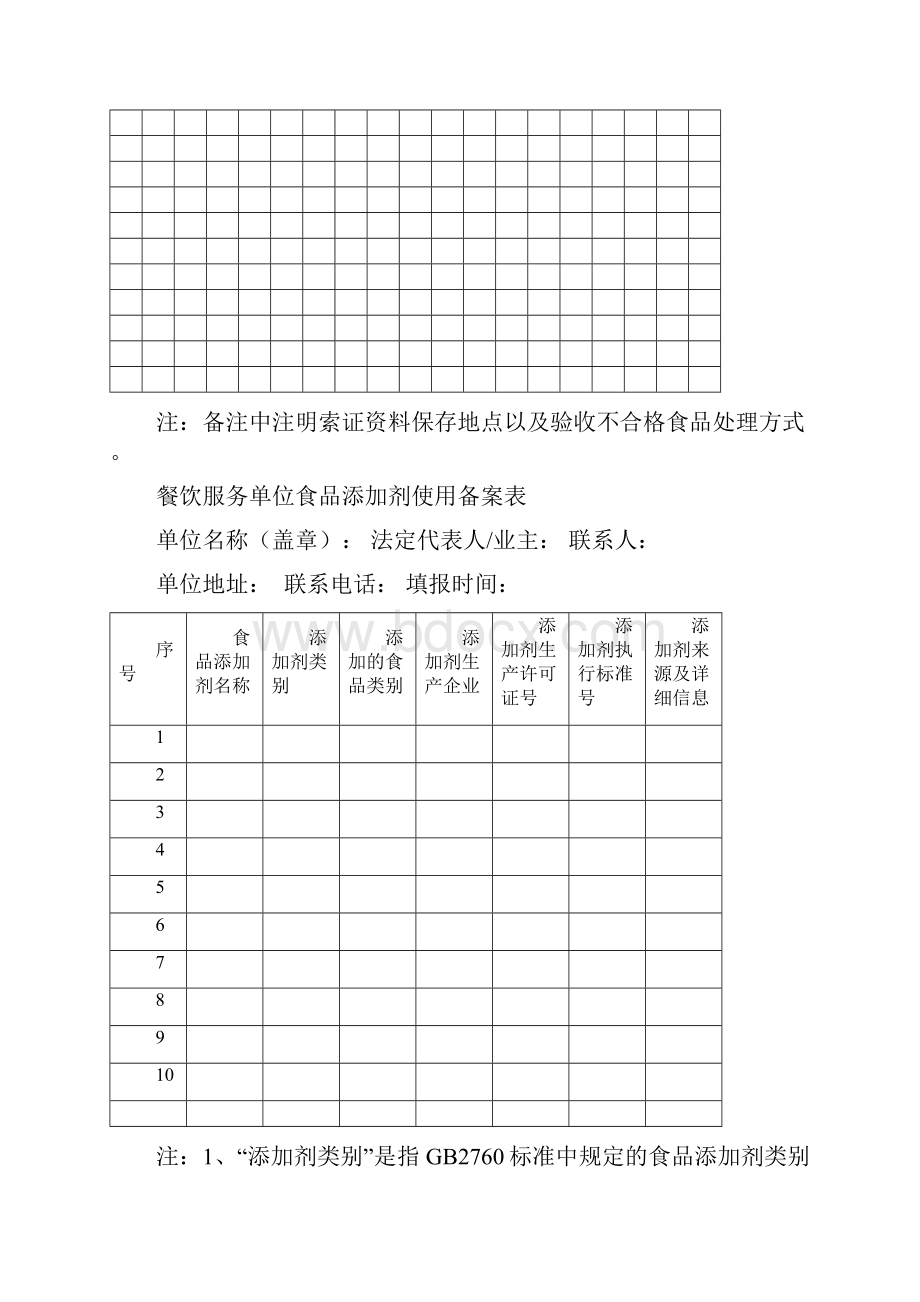 从业人员职业禁忌症调离情况登记表.docx_第2页