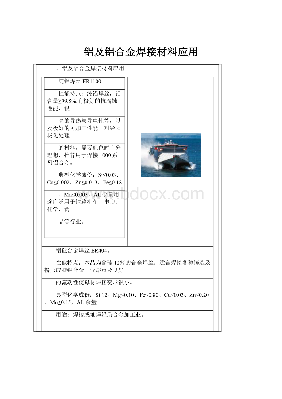 铝及铝合金焊接材料应用.docx