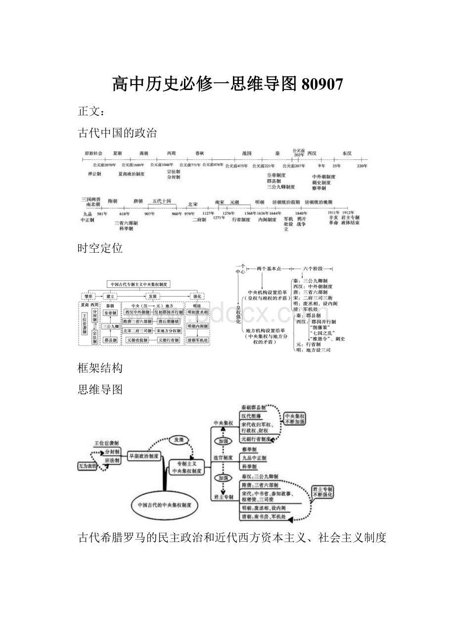 高中历史必修一思维导图80907.docx