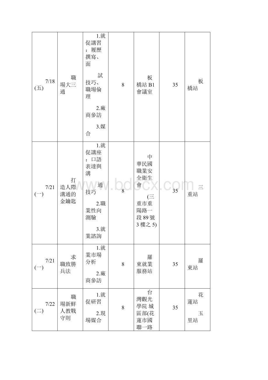 北基宜花金马区就业服务中心.docx_第2页