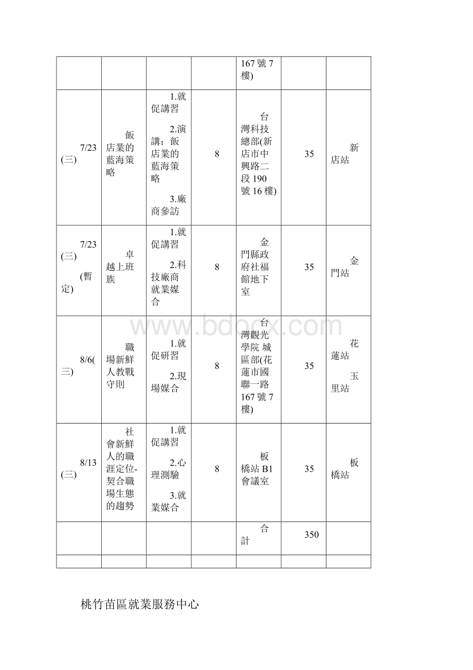 北基宜花金马区就业服务中心.docx_第3页