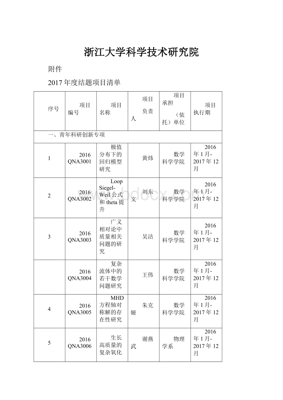 浙江大学科学技术研究院.docx