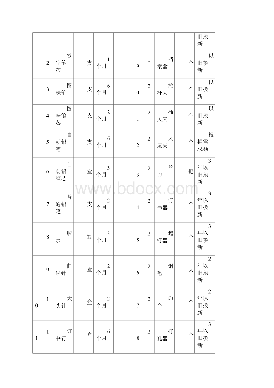 后勤保障标准规范标准.docx_第3页