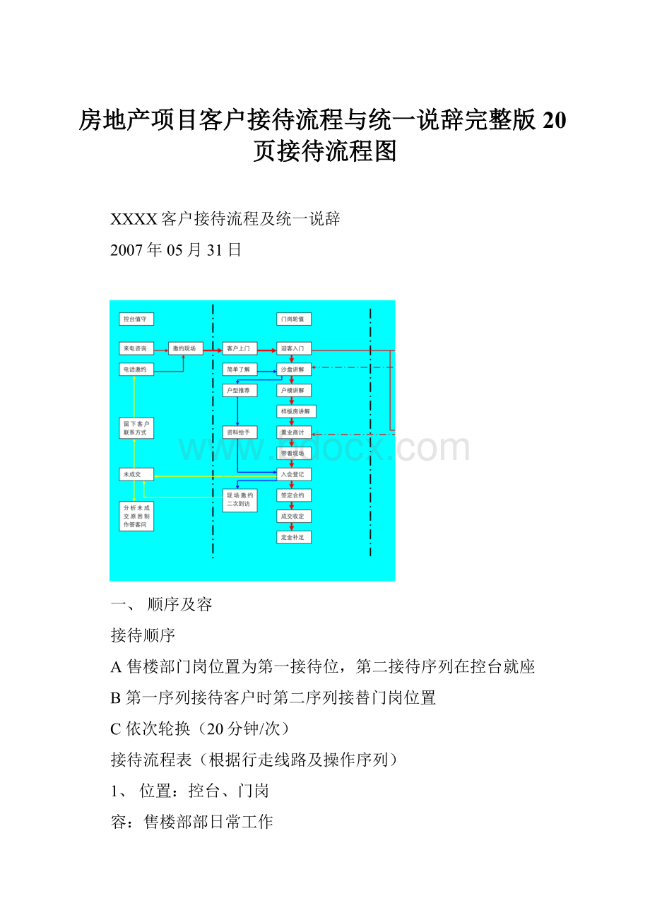 房地产项目客户接待流程与统一说辞完整版20页接待流程图.docx_第1页