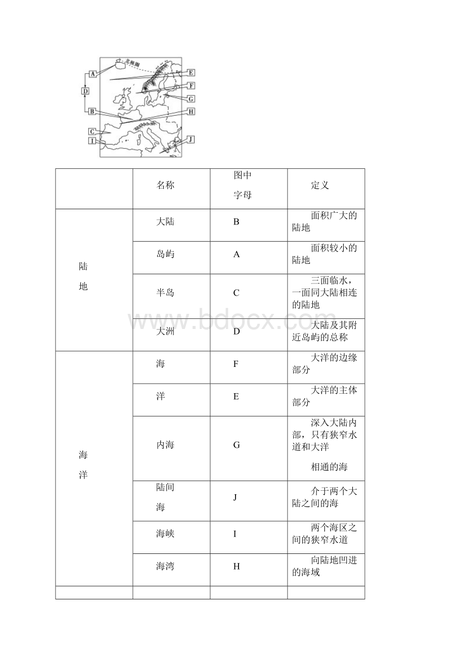 高考地理二轮复习 第二部分 世界地理 第一单元 世界地理概况第1课时陆地和海洋学案.docx_第3页