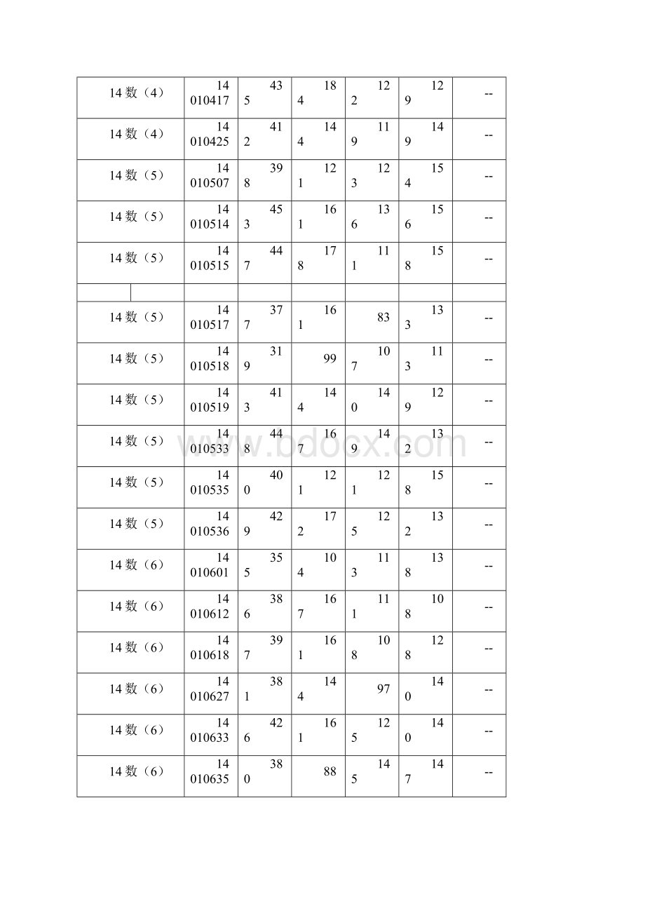 全国大学英语四级考试成绩.docx_第2页