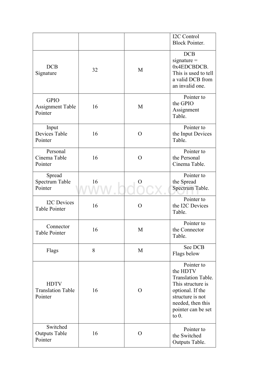 nVidia GPU内部控制文档.docx_第3页