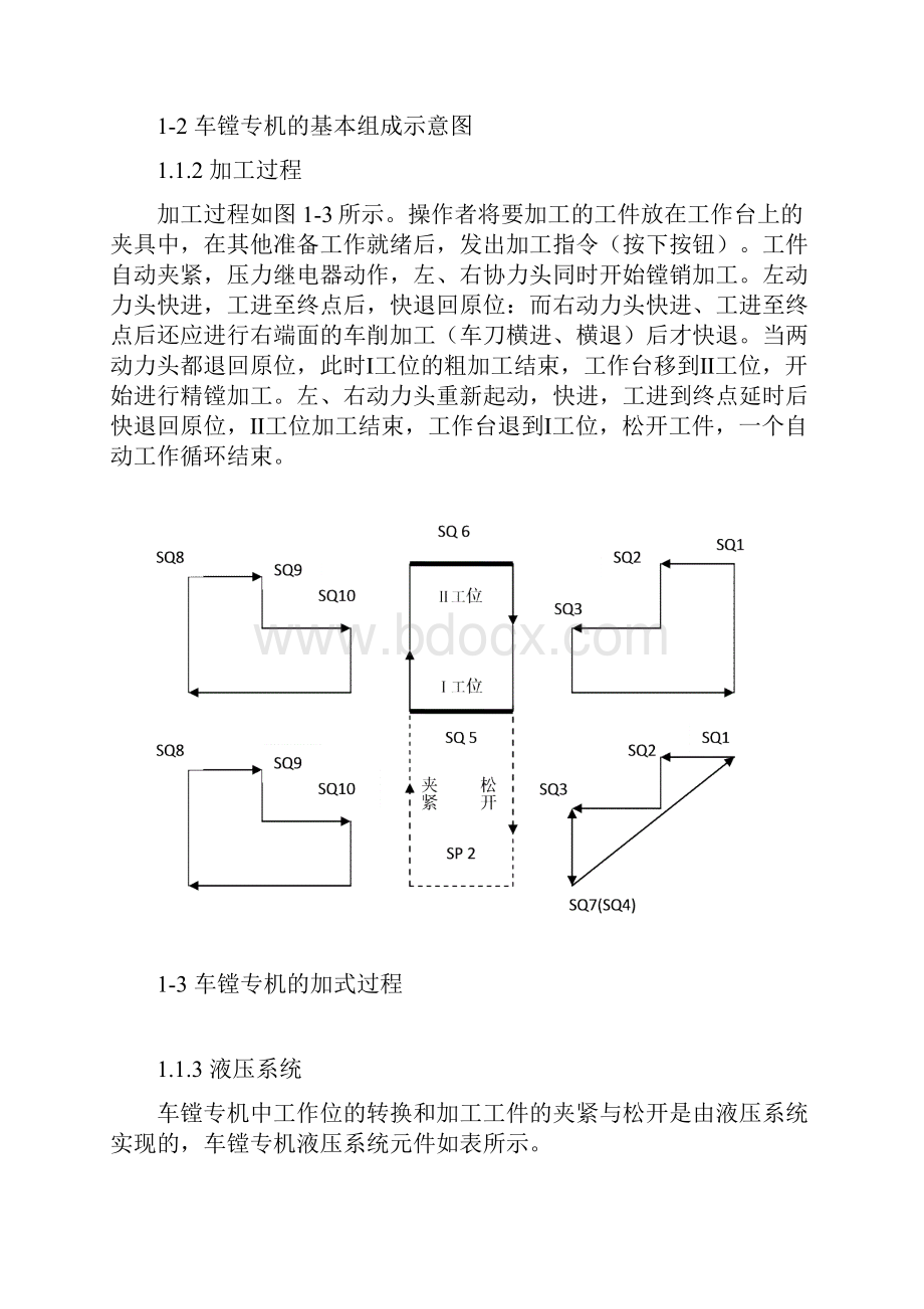 PLC在车镗专机控制系统中的应用论文.docx_第3页