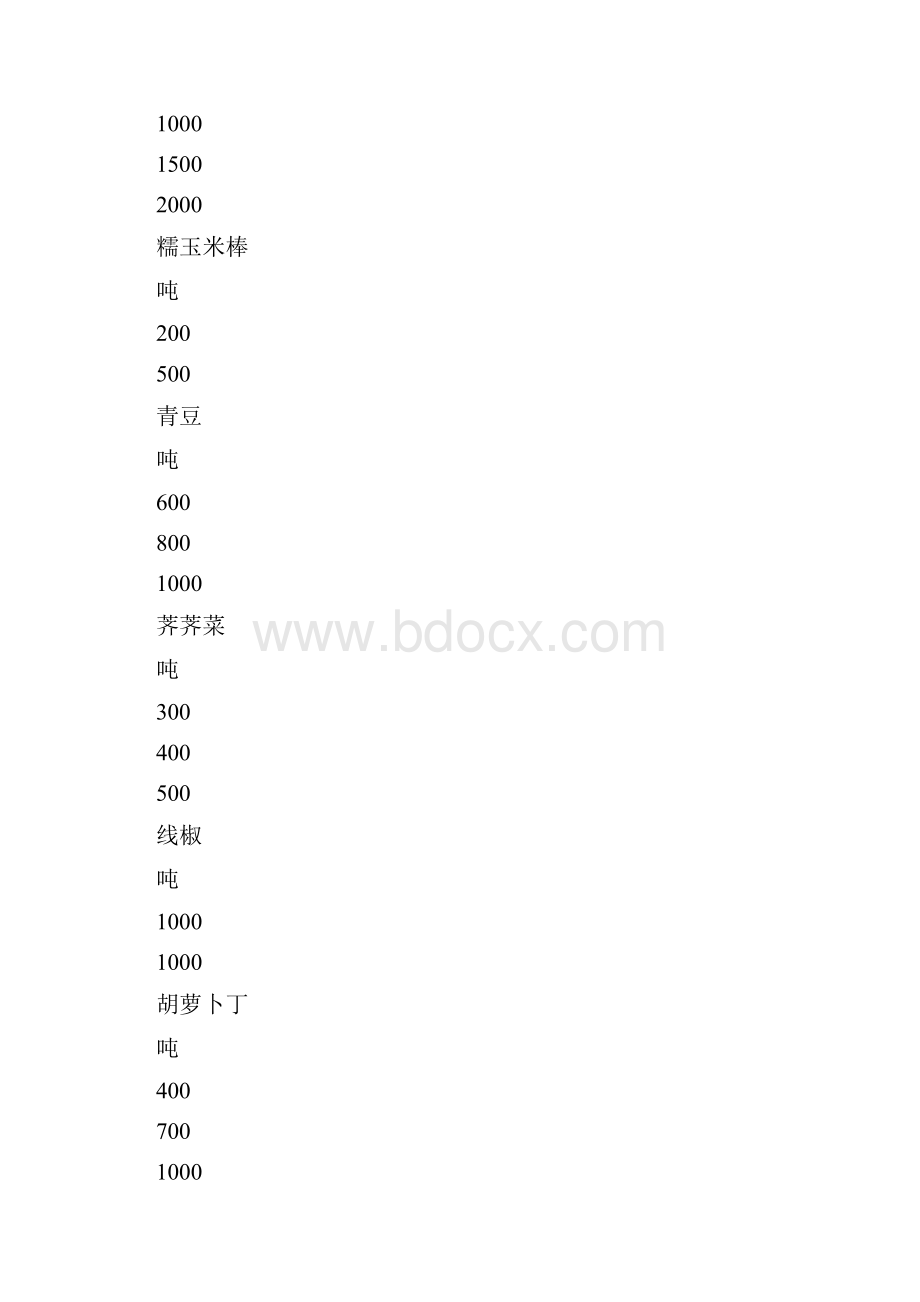 蔬菜储藏加工冷库建设项目建设方案范文.docx_第2页