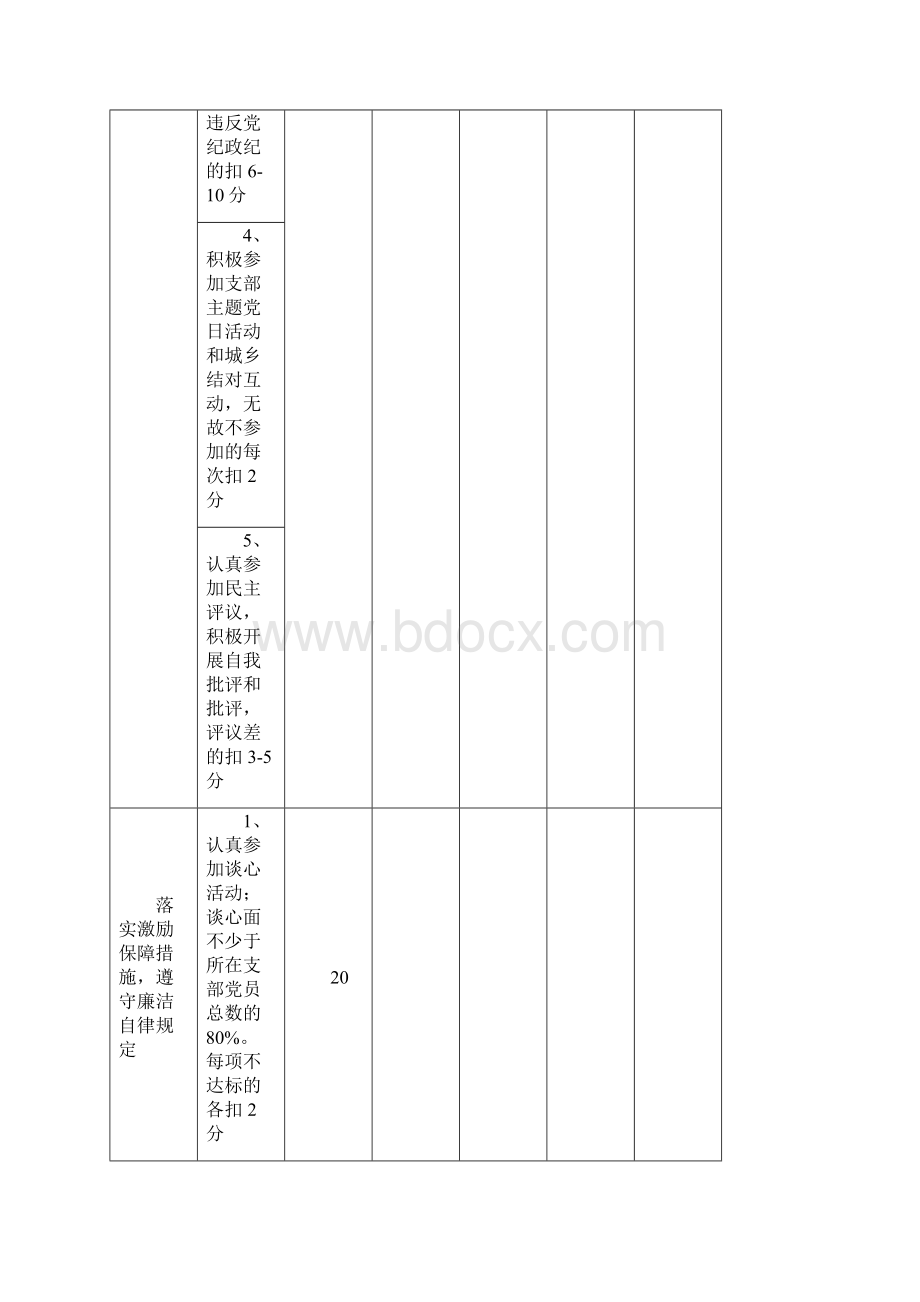 党员经常性教育管理量化考核表党员领导干部参考样式.docx_第3页