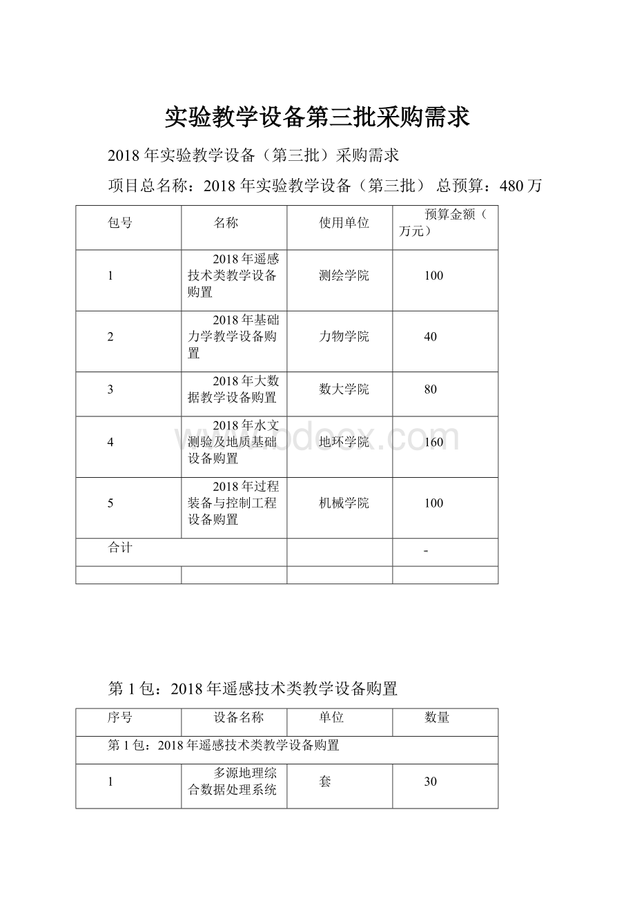 实验教学设备第三批采购需求.docx_第1页