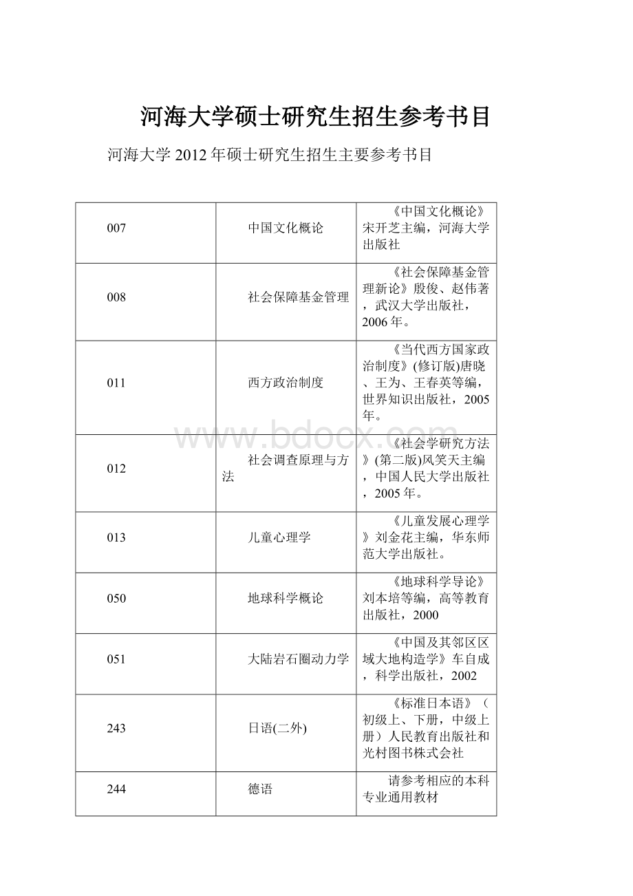 河海大学硕士研究生招生参考书目.docx_第1页