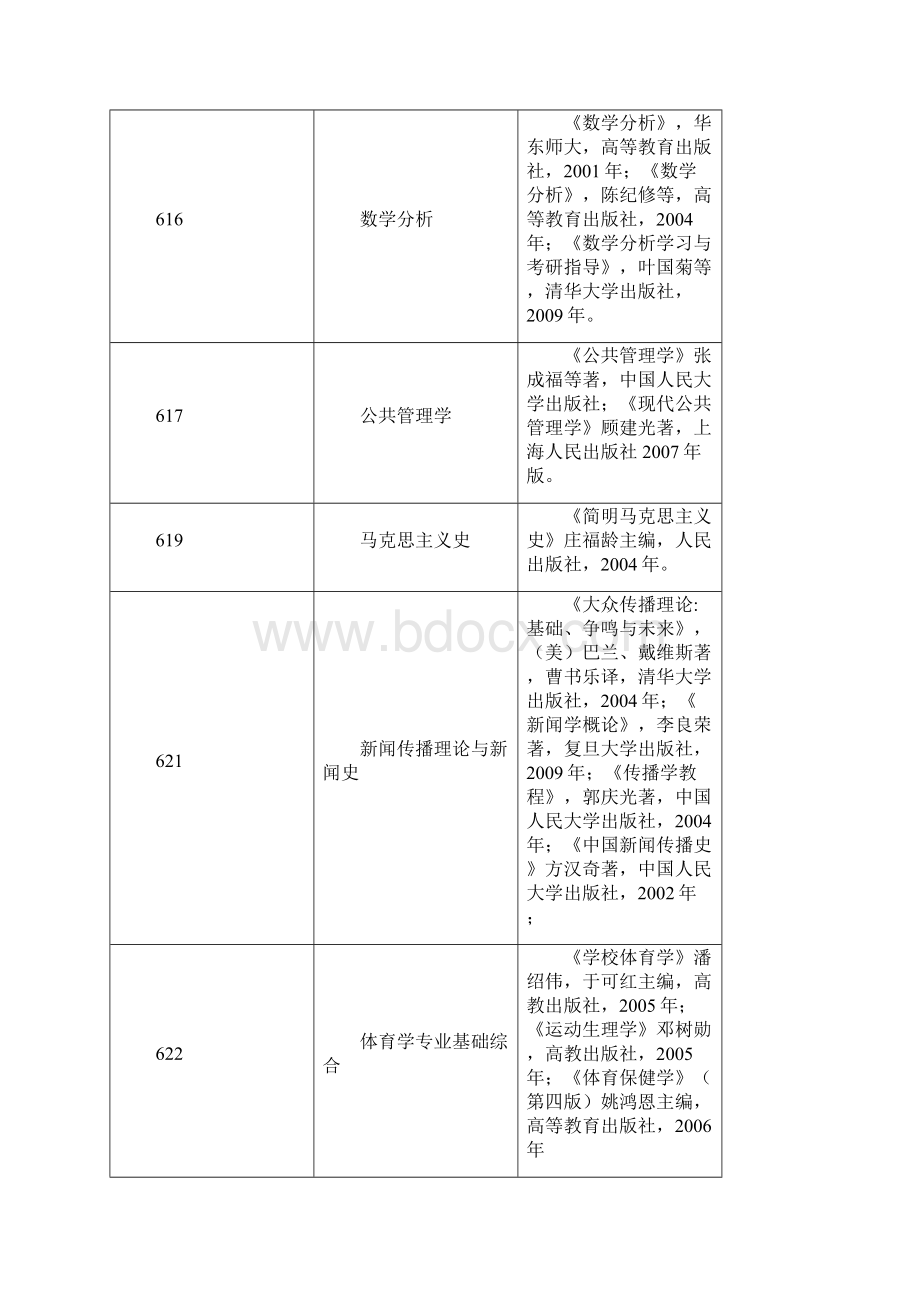 河海大学硕士研究生招生参考书目.docx_第3页