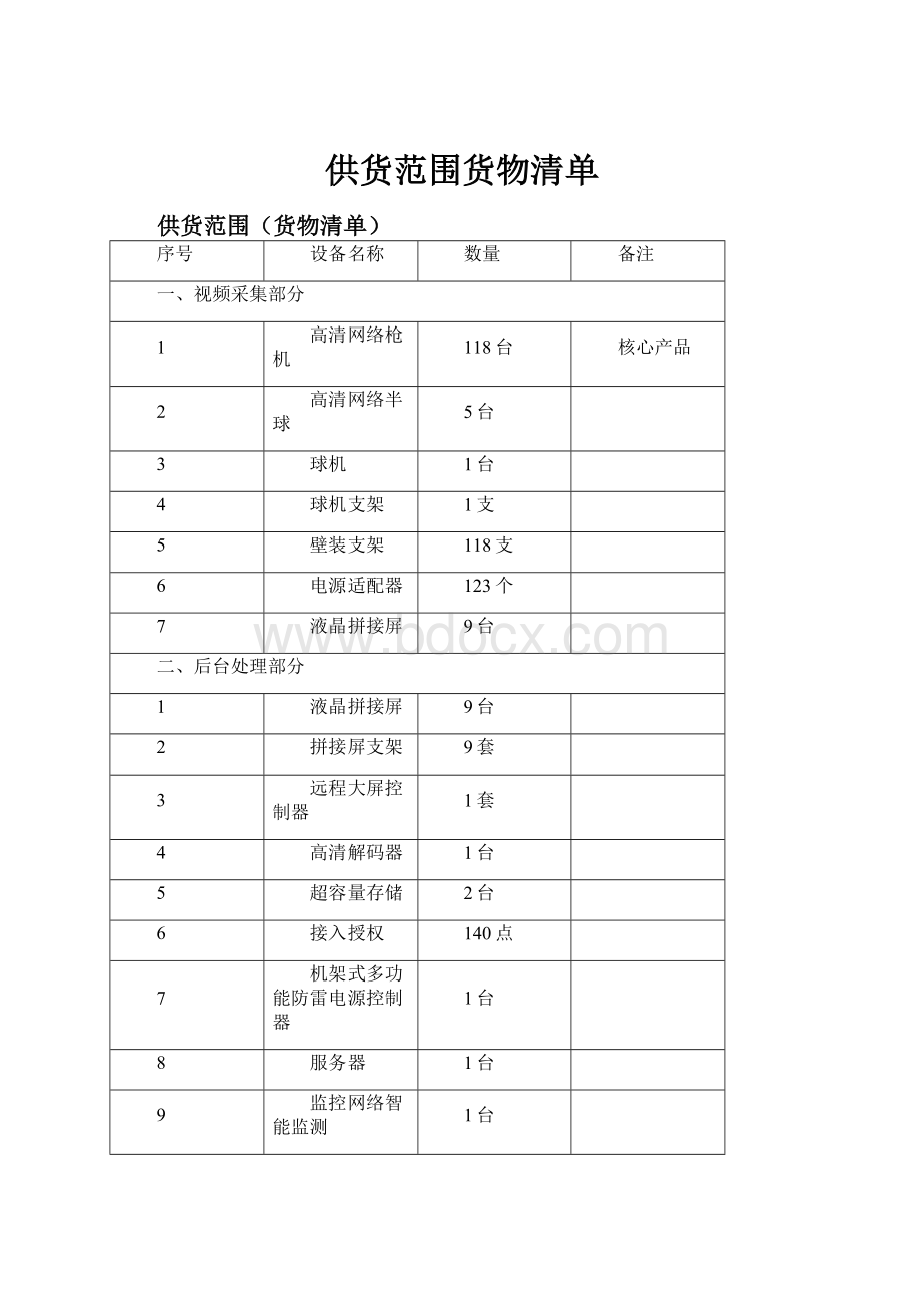 供货范围货物清单.docx_第1页