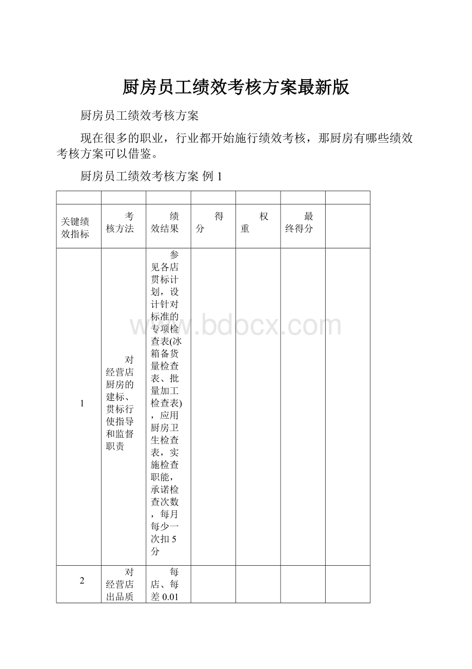 厨房员工绩效考核方案最新版.docx_第1页