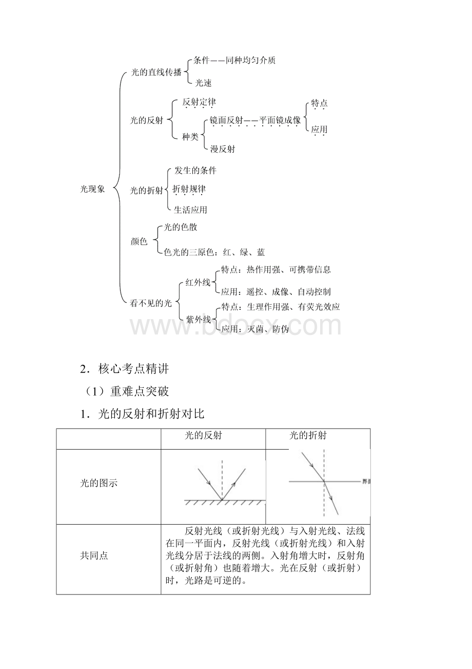 中复人教版物理第3讲光现象.docx_第2页