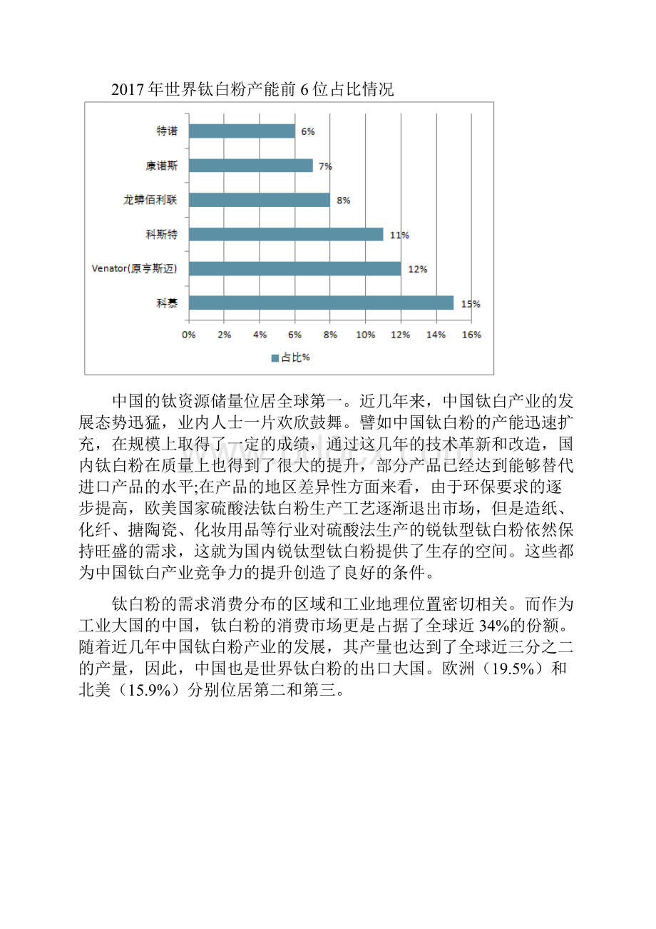 我国钛白粉行业发展情况综合分析报告.docx_第2页