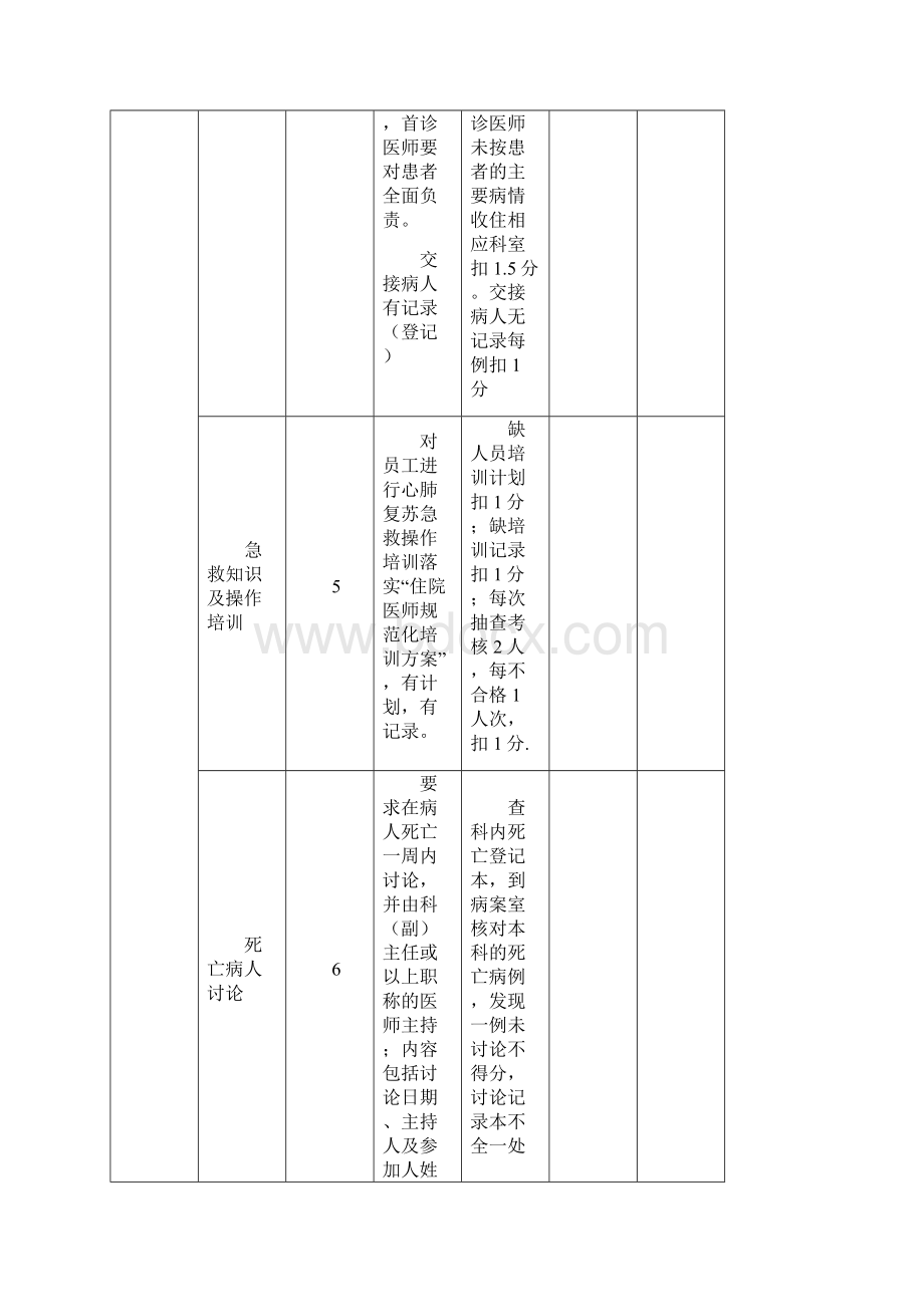 急诊科医疗质量考核评分标准汇总.docx_第3页