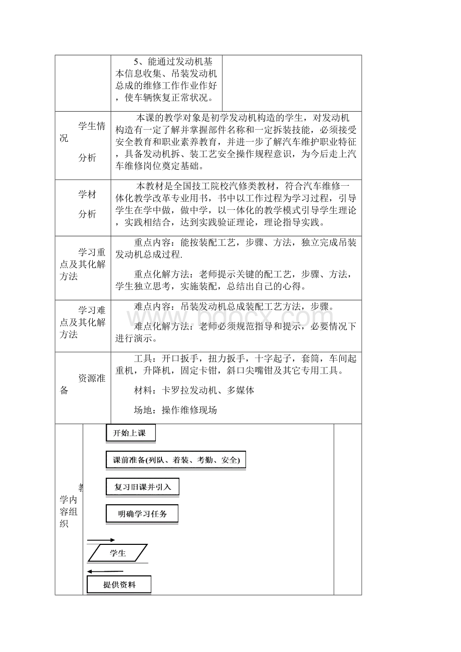 任务一学习活动3吊装发动机总成教案.docx_第2页