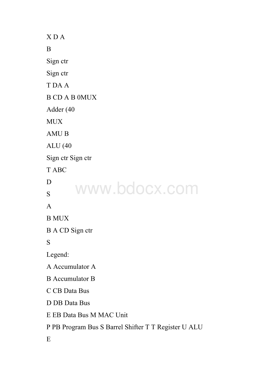 TMS320C54DSP原理应用第2章图文.docx_第2页