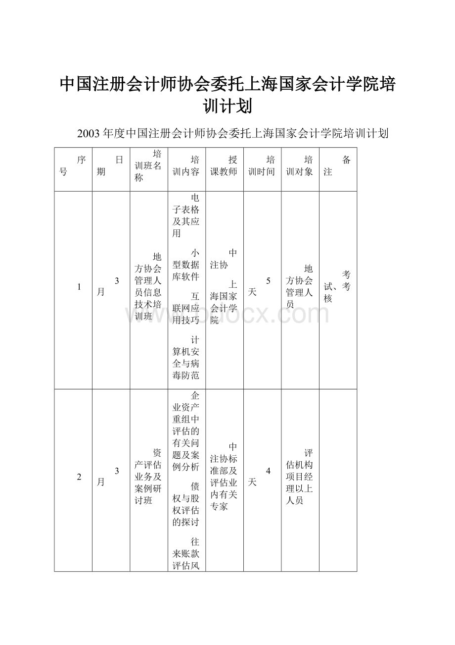 中国注册会计师协会委托上海国家会计学院培训计划.docx_第1页