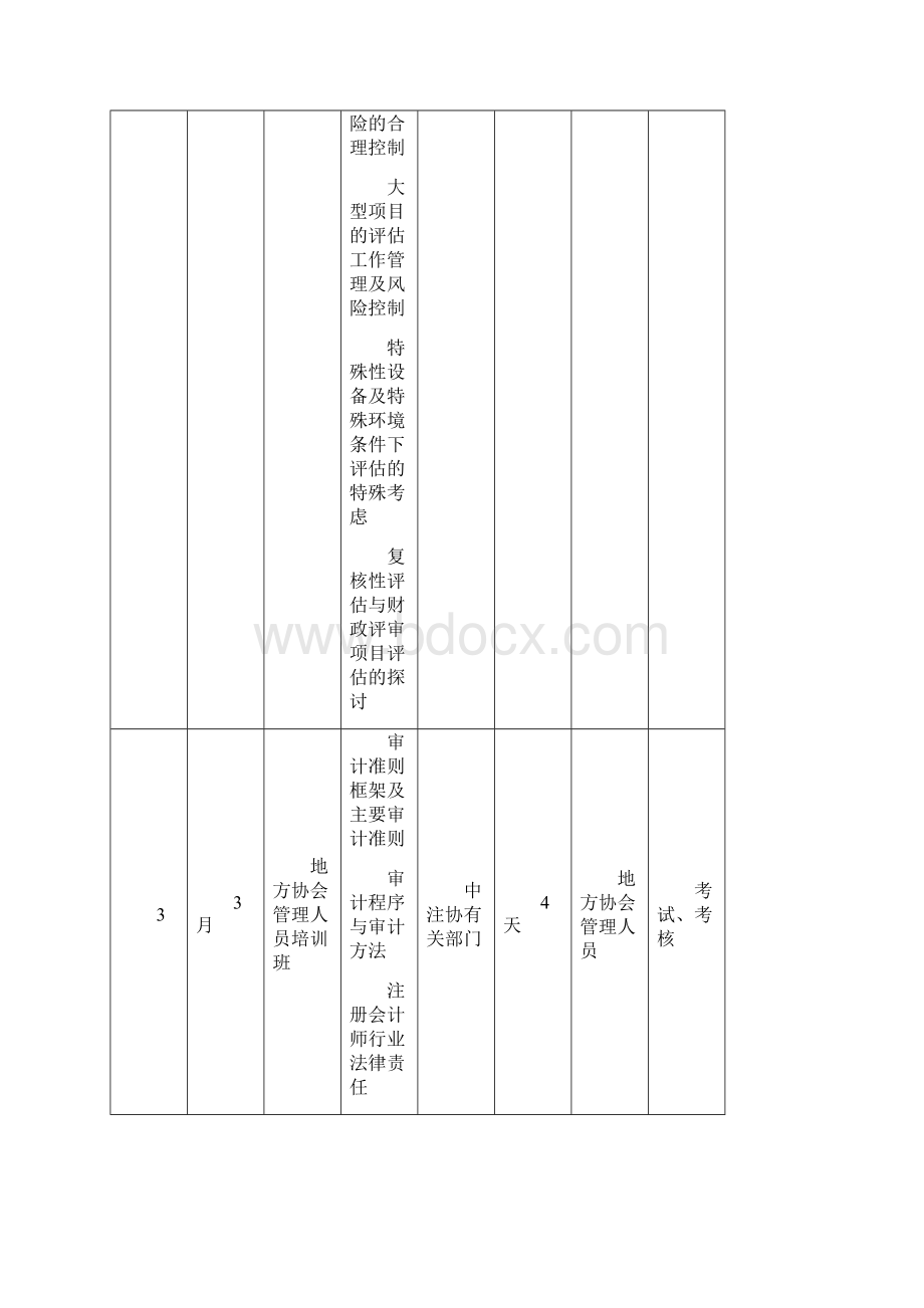 中国注册会计师协会委托上海国家会计学院培训计划.docx_第2页