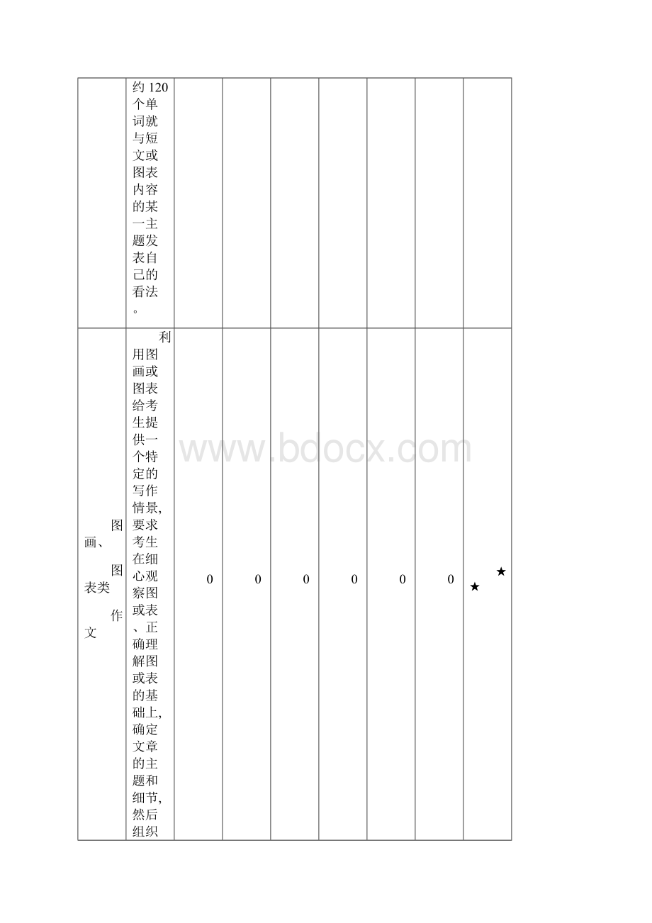 专题十六 书面表达.docx_第2页